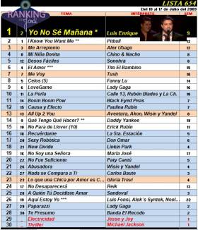 Ranking 654 de 2009